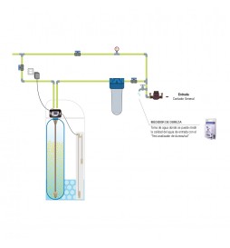 Kit para análisis de dureza total del agua - PROLIAGUA
