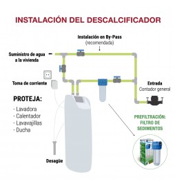 Instalación Ceramic Pilot 2.5.  Descalcificador  de Agua para uso doméstico para 1-8 personas.  Bbagua.