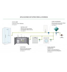 Esquema Filtro antical lavadora y/o lavavajillas. Bbagua.