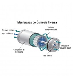 Membrana de Osmosis Inversa de 75 GPD de 280 litros dia - Promart