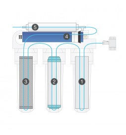 Depuragua - Kit Membrane + 4 Filtres pour Osmoseur Inverse 50 GPD, Filtre  Osmoseur 5 Etape, Osmoseur Aquarium, Filtre Membrane