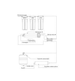 Pack 12 Inline-Filter 12 für Osmose-Geräte. Bbagua