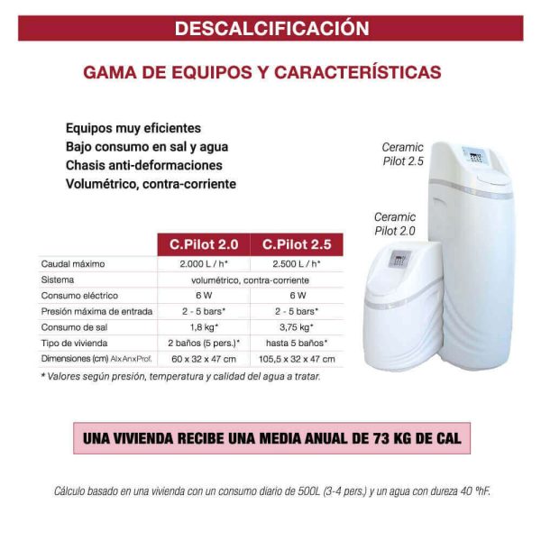 Ceramic Pilot 2.5. Descalcificador de Agua para uso doméstico para 1-8 personas. Bbagua.