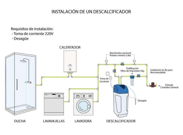 Ceramic Pilot 2.5. Descalcificador de Agua para uso doméstico para 1-8 personas. Bbagua.